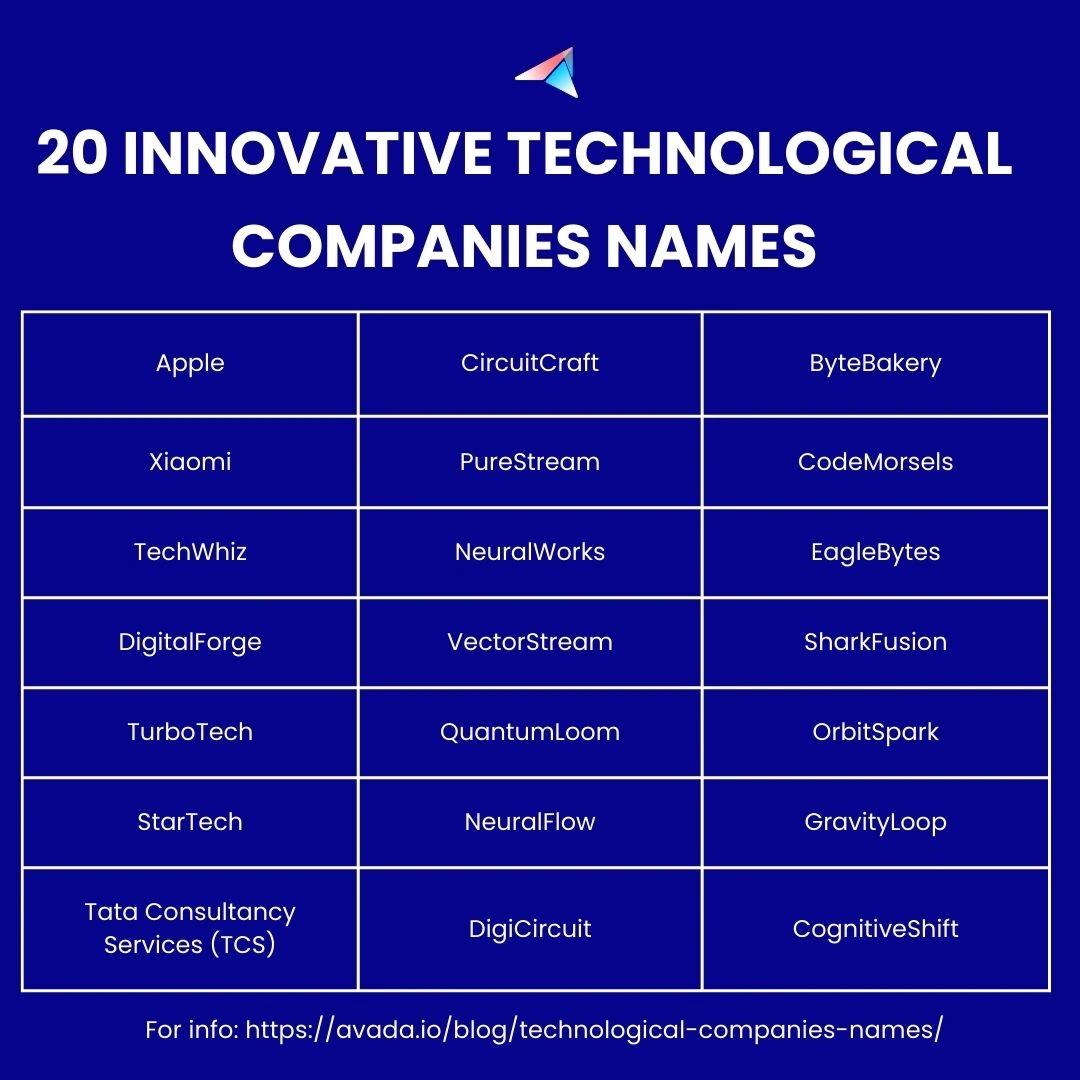 technological companies names list